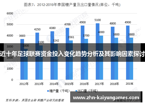 近十年足球联赛资金投入变化趋势分析及其影响因素探讨 近十年足球联赛资金投入变化趋势分析及其影响因素探讨