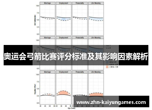 奥运会弓箭比赛评分标准及其影响因素解析